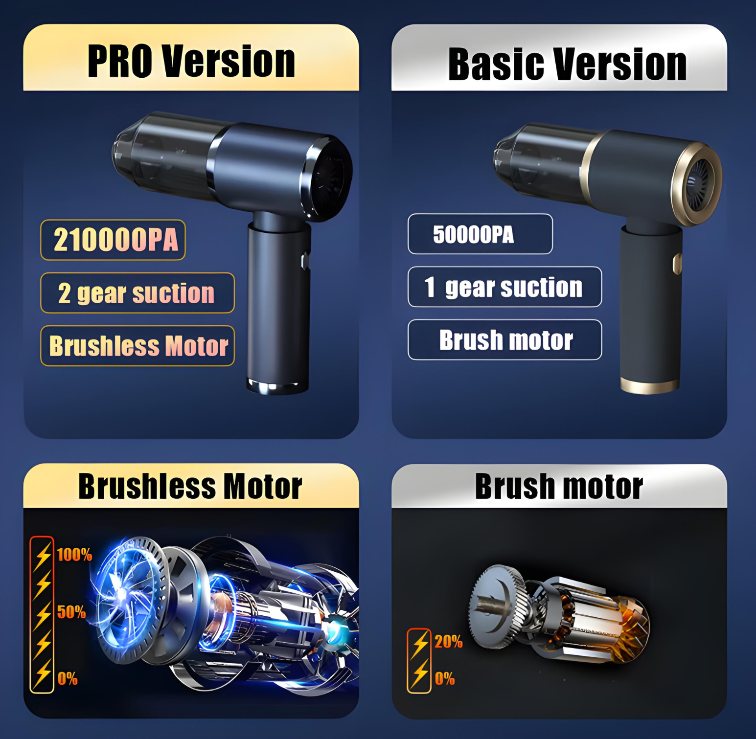 AutoClean Portable 4-in-1 Vacuum